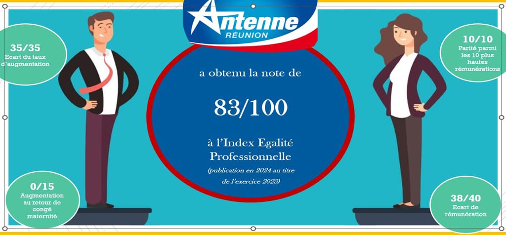 Index de l’égalité professionnelle 2023 : Antenne Réunion obtient 83/100