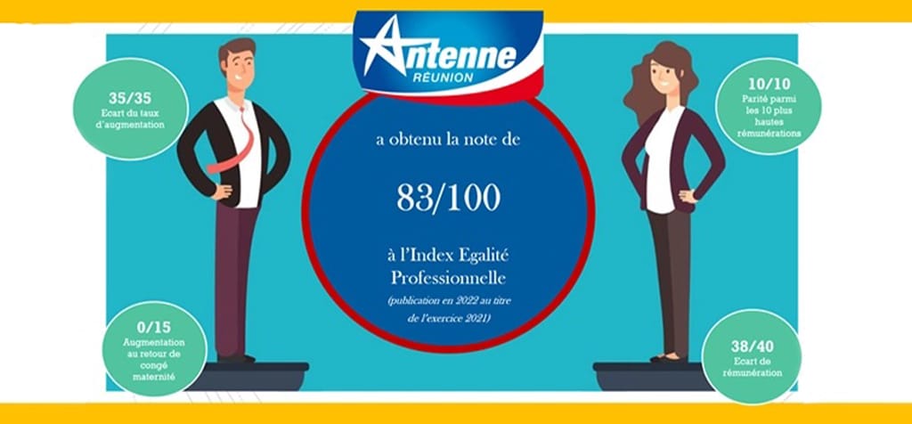 Index de l’égalité professionnelle 2022 : Antenne Réunion obtient 83/100