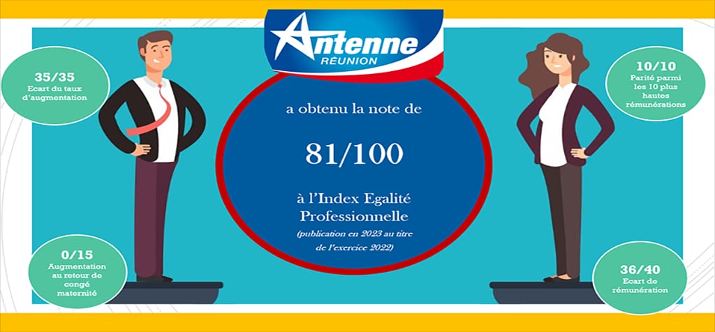 Index de l'égalité professionnelle 2023 : Antenne Réunion obtient 81/100